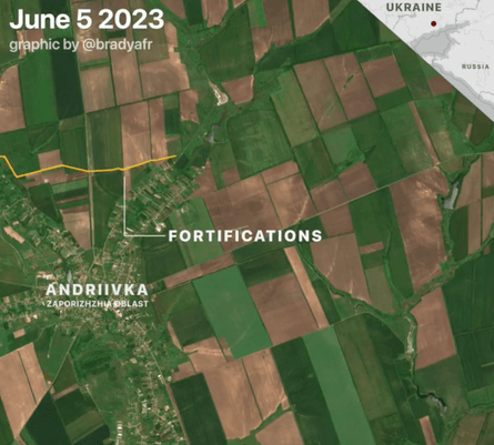 фортификация РФ