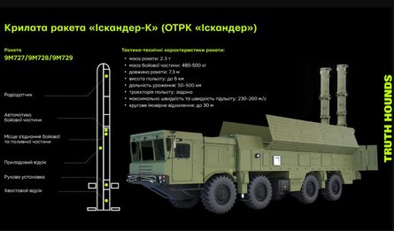 Іскандер-К, крилата ракета