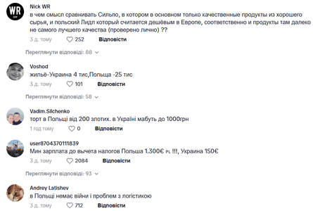 Реакція мережі на ціни