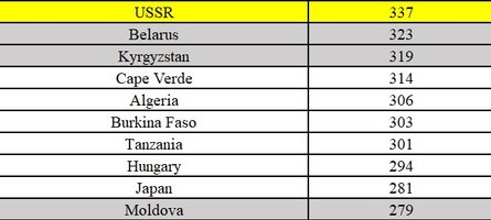 Мигранты в США, Трамп депортация, Иммиграционной службы США