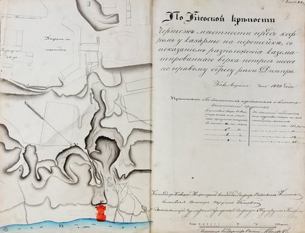 ретро фото, старая карта, история Киева