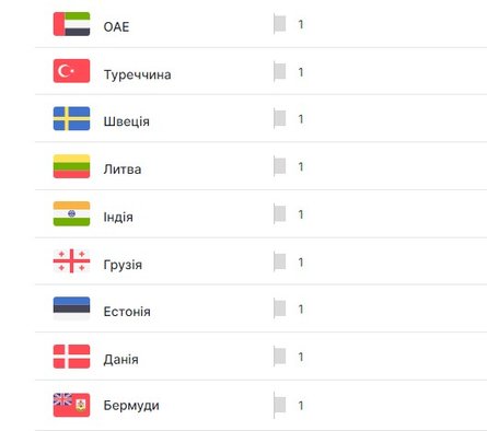 Санкції на РФ, спонсорство війни, війна РФ