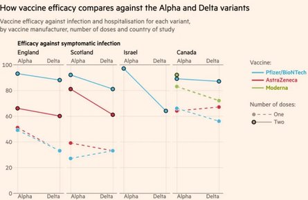 вакцини, штам Дельта