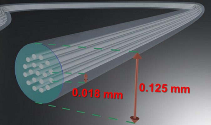Рекорд швидкості: передали 1,7 Пбіт даних на відстані 67 км по новому оптоволоконному кабелю