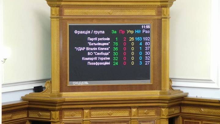 Рада решила не рассматривать закон о выборах в Киеве