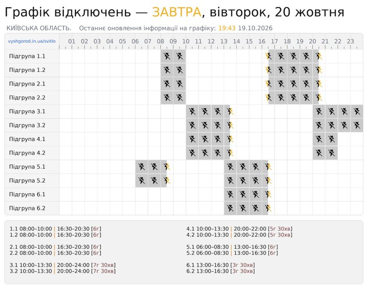 інфографіка про відключення світла для Київщини 20 жовтня