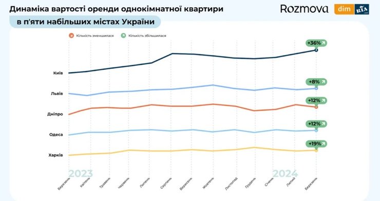 Сколько лет аренды равно покупке квартиры