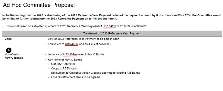 Загроза дефолту, дефолт Украхєни, інвестори США