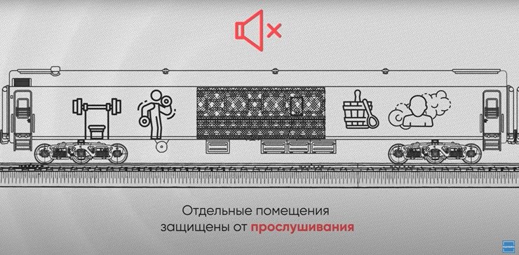 защита от прослушивания