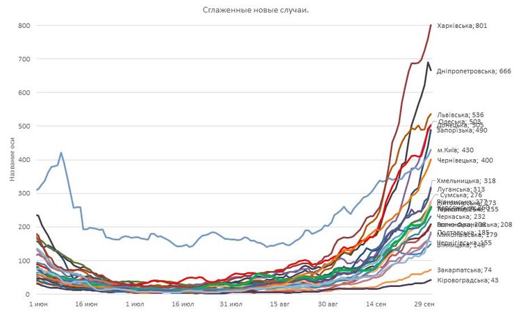 Украина, смертность, сглаженные случаи