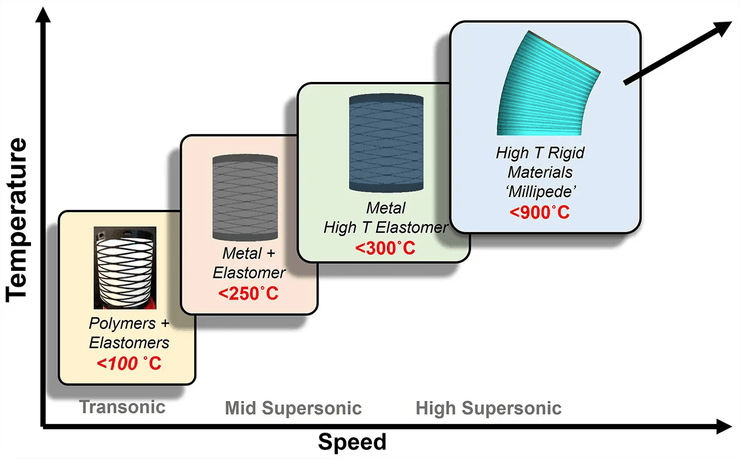 матеріали для ракети