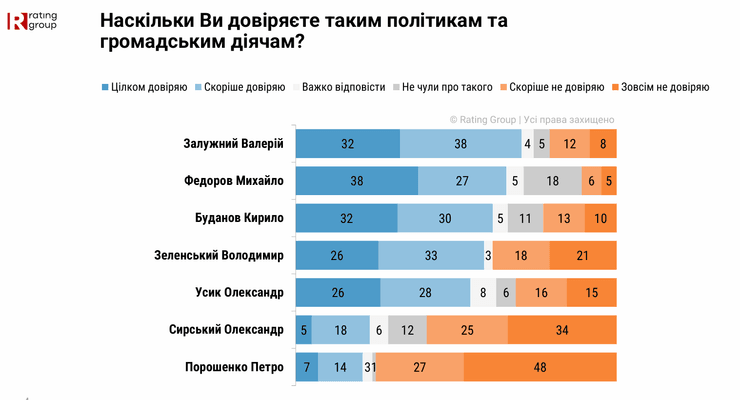 результаты опроса