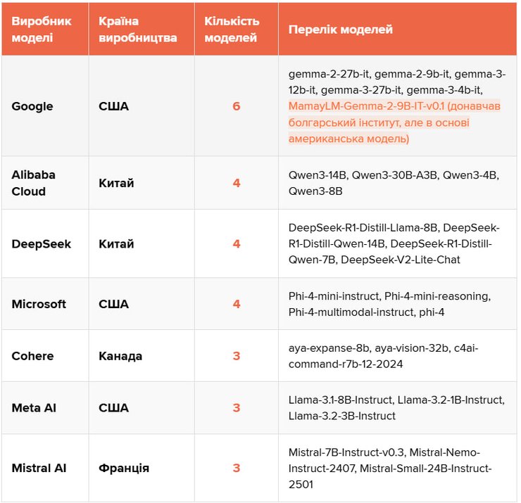 Большие языковые модели