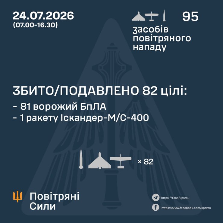 инфографика Воздушных сил об атаке РФ 24 июля
