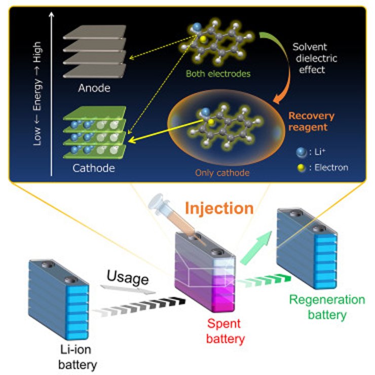 аккумулятор батарея восстановить ресурс