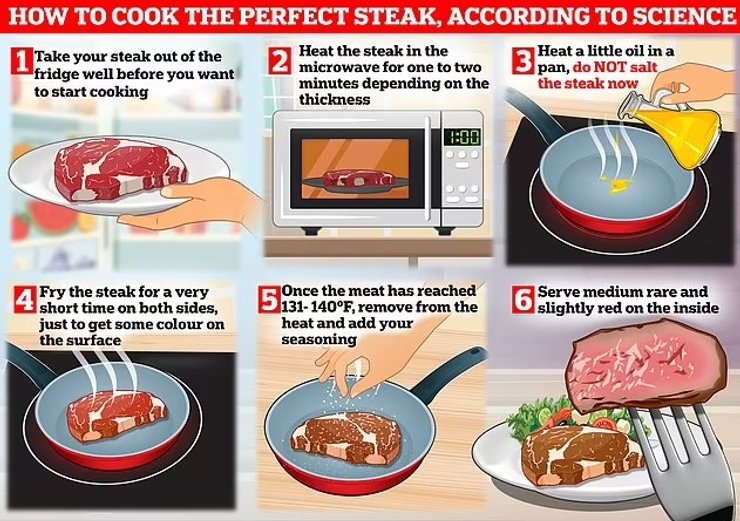 Рецепт приготовления идеального стейка от физика