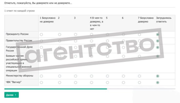 опитування, війна росія