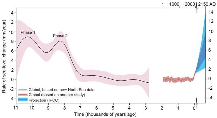 океан, світовий океан, рівень світового океану