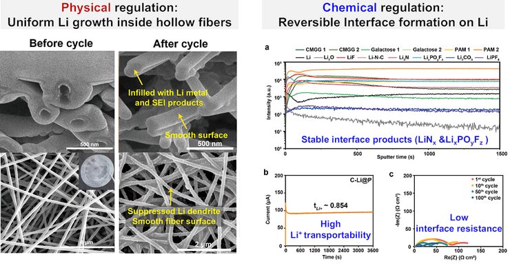 Акумулятор, батарея, фото