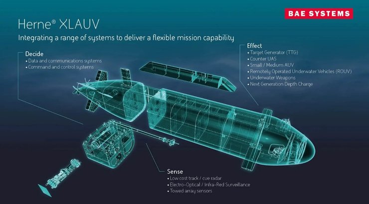 аппарат Herne