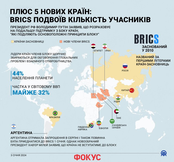 які країни входять до БРІКС, БРІКС, нові члени БРІКС, розширення БРІКС, Путін БРІКС, БРІКС Іран, БРІКС Саудівська Аравія, БРІКС Єгипет, БРІКС Африка, БРІКС Ефіопія, БРІКС Індія, БРІКС Китай, БРІКС ОАЕ, БРІКС Аргентина, БРІКС БАРКС ЮАР, БРІКС ЮАР, БРІКС Велика cімка, БРІКС G7