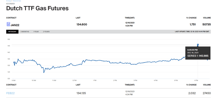 цены на газ, биржевая цена газа, стоимость газа, сколько стоит газ, газопровод