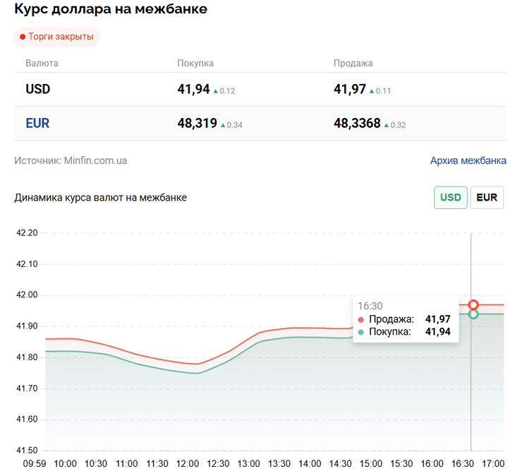 курс валют, курс доллара, курс гривны, валюты