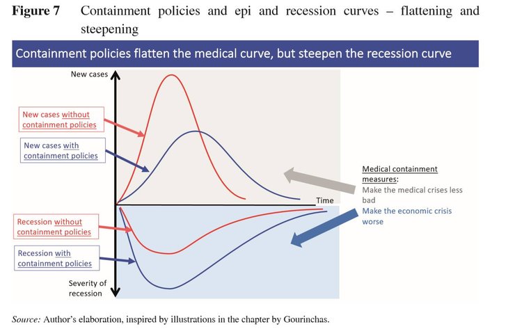 влияние карантина на заболеваемость коронавирусом и на экономику