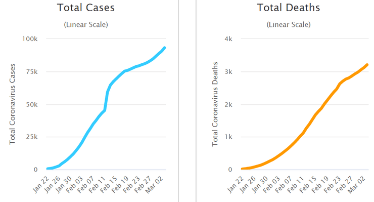 динамика заболевания коронавирусом