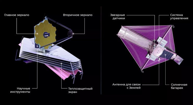 Телескоп Джеймс Уэбб