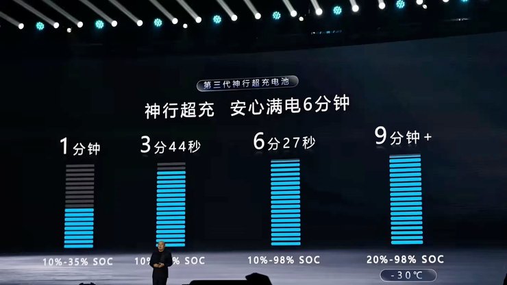 батарея зарядка