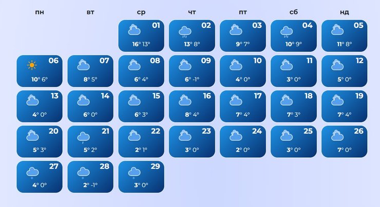 Прогноз погоды, ноябрь, Киев