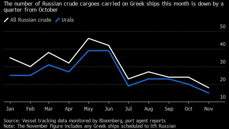 нефть, санкции, нефтеперевозки, США, Россия, санкции