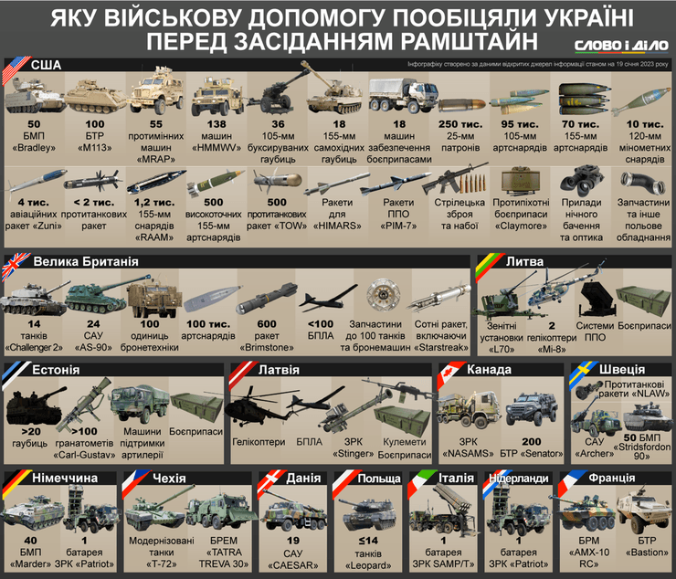 анонс зброї України