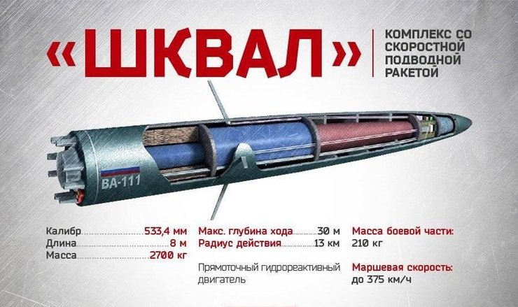 Характеристики торпеды Шквал