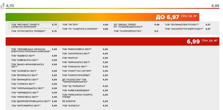 цена, газ, март, поставщики, инфографика
