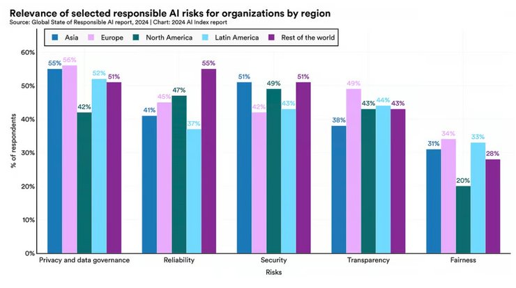 ИИ, отчет, график