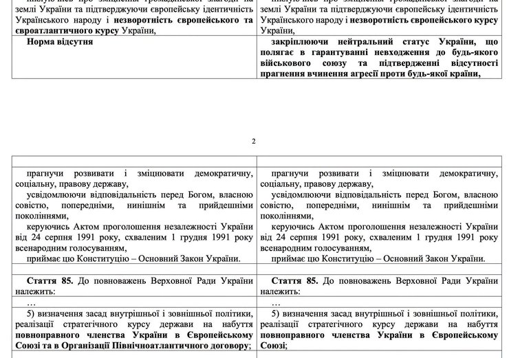 Скороход законопроєкт скриншот порівняльної таблиці із пропозиціями Скороход