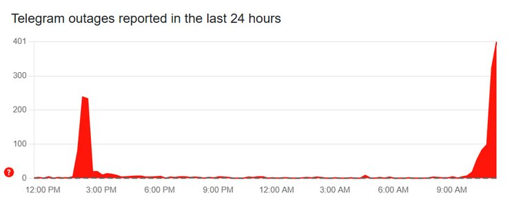 Проблемы в работе Telegram