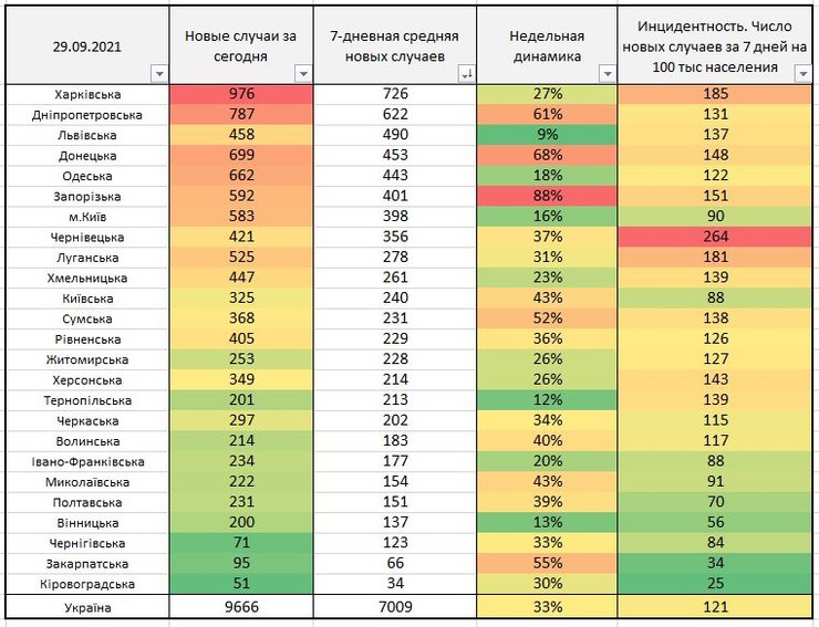 коронавірус, тиждень, динаміка,