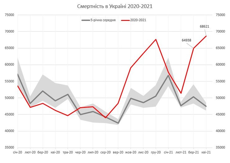 смертность, украина, динамика, по годам, график