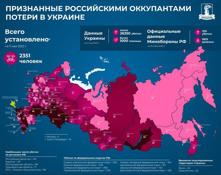 Армия, РФ, погибшие, потери