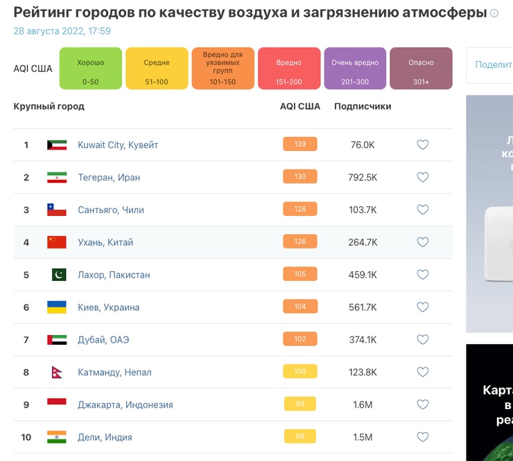 смог в столице