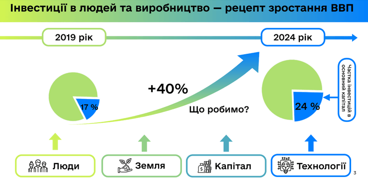 стратегия экономического роста