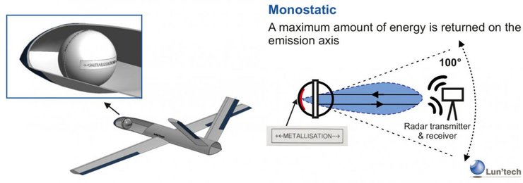 Линза Люнеберга, дрон, фото