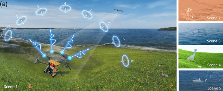 Китай невидимість БПЛА плащ-невидимка