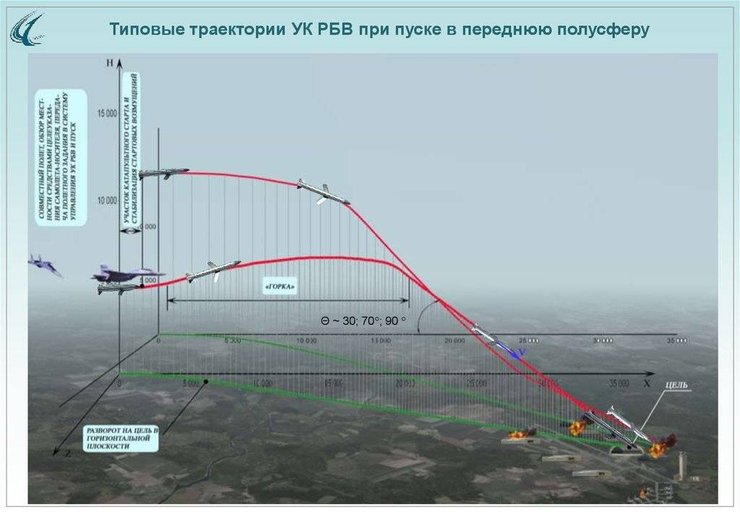 ракета гром вск рф