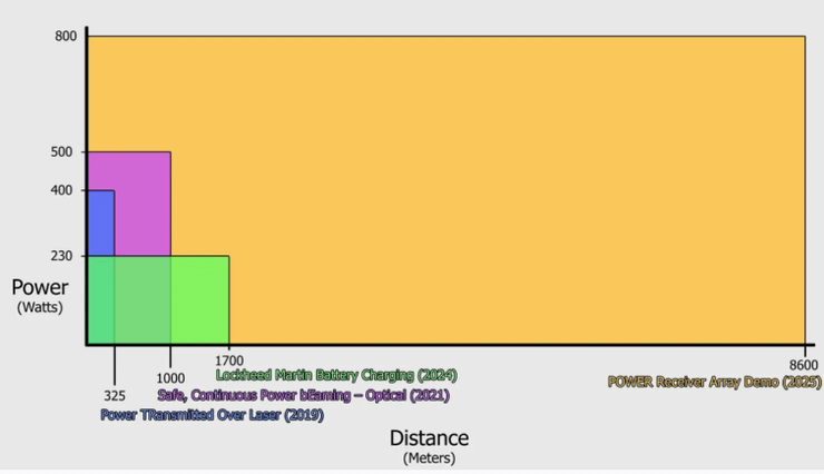 як працює лазер