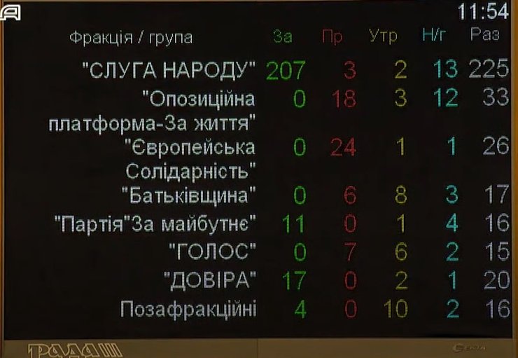 Голосование за Гетманцева