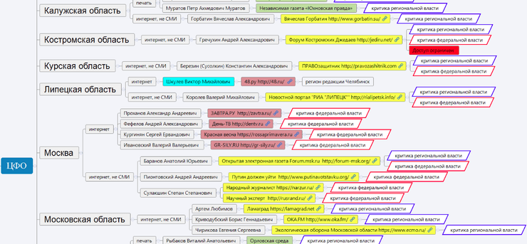 Роскомнадзор, Роскомнадзор Россия, Роскомнадзор цензура, Роскомнадзор либеральные СМИ